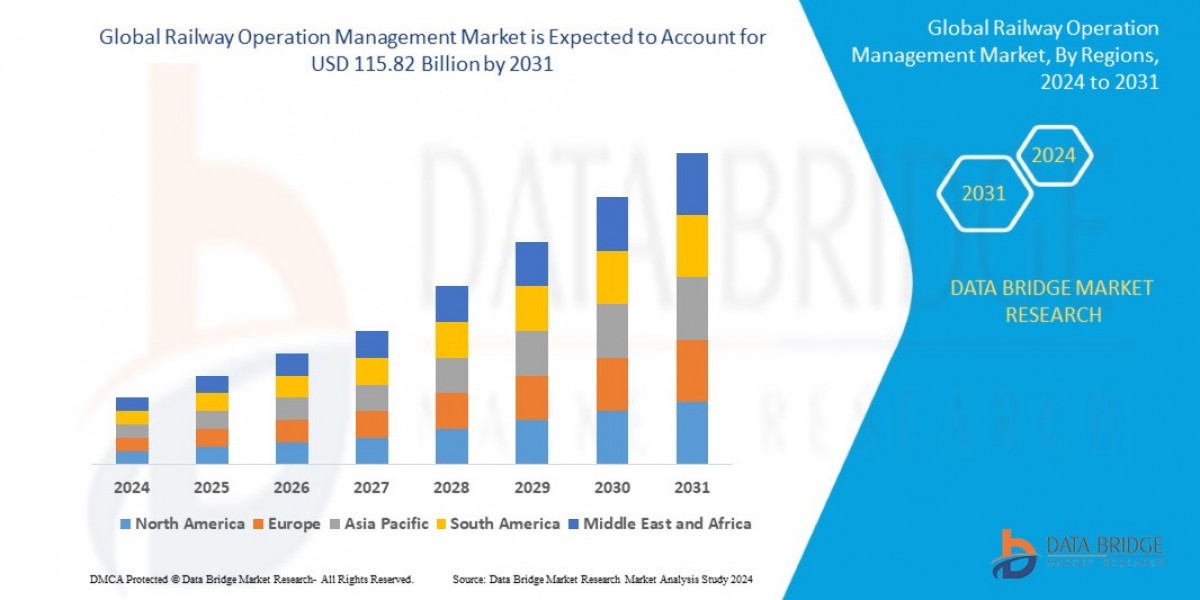 Railway Operation Management Market is expected to reach USD 115.82 billion by 2031, from USD 54.23 billion in 2023